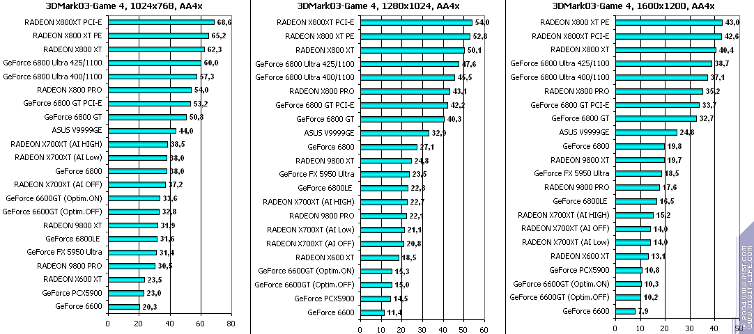 ATI Radeon X700XT, фото 130