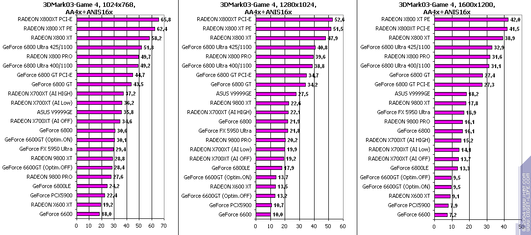 ATI Radeon X700XT, фото 131