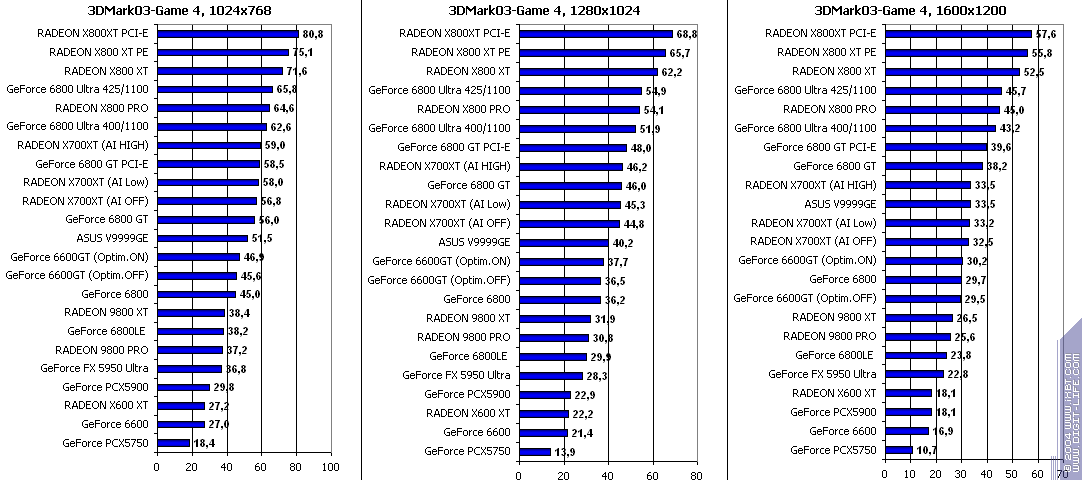 ATI Radeon X700XT, фото 128