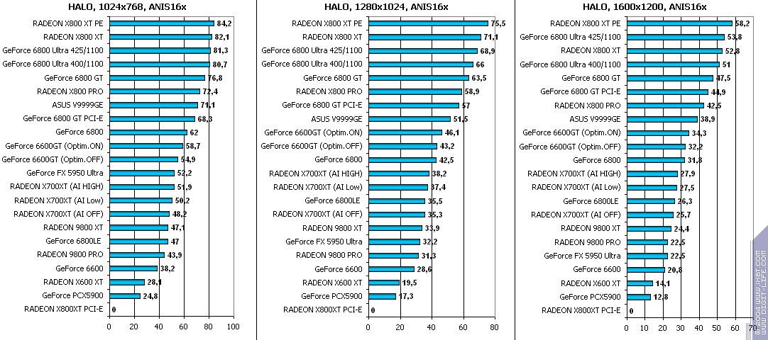 ATI Radeon X700XT, фото 100