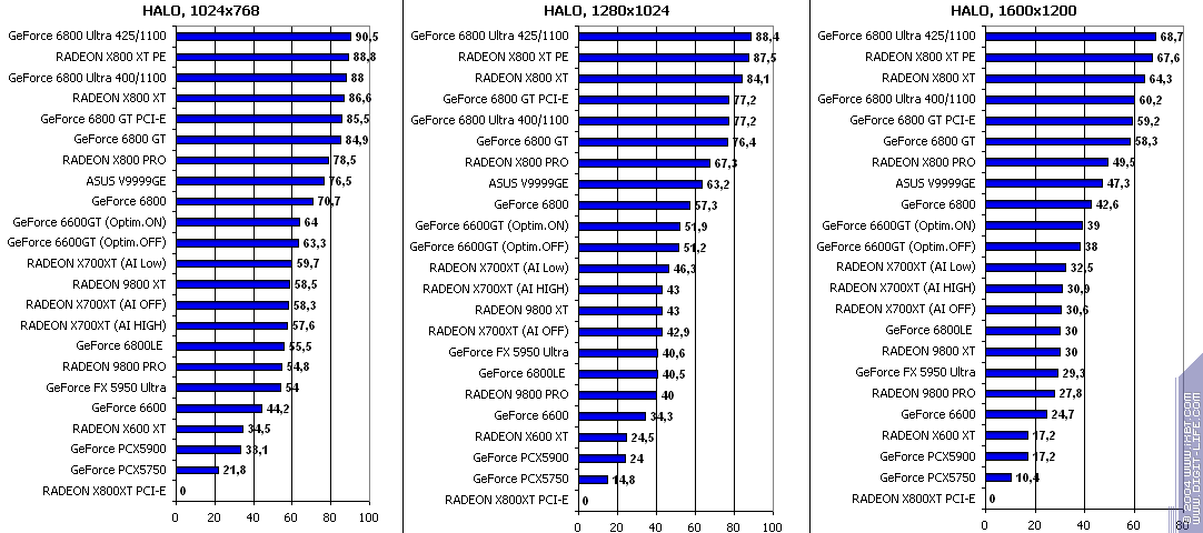 ATI Radeon X700XT, фото 99