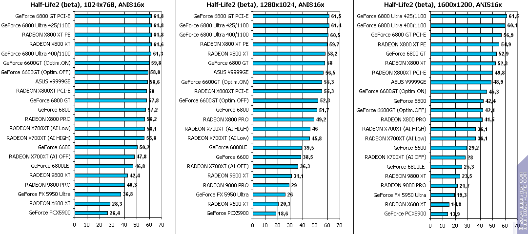 ATI Radeon X700XT, фото 102