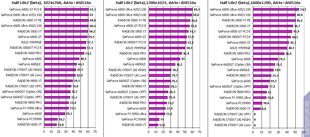 ATI Radeon X700XT, фото 103