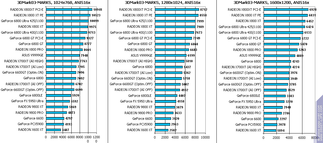 ATI Radeon X700XT, фото 134