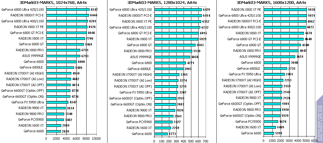 ATI Radeon X700XT, фото 135