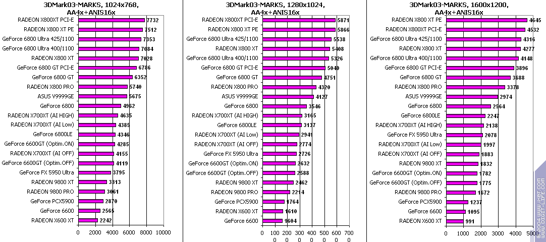 ATI Radeon X700XT, фото 136