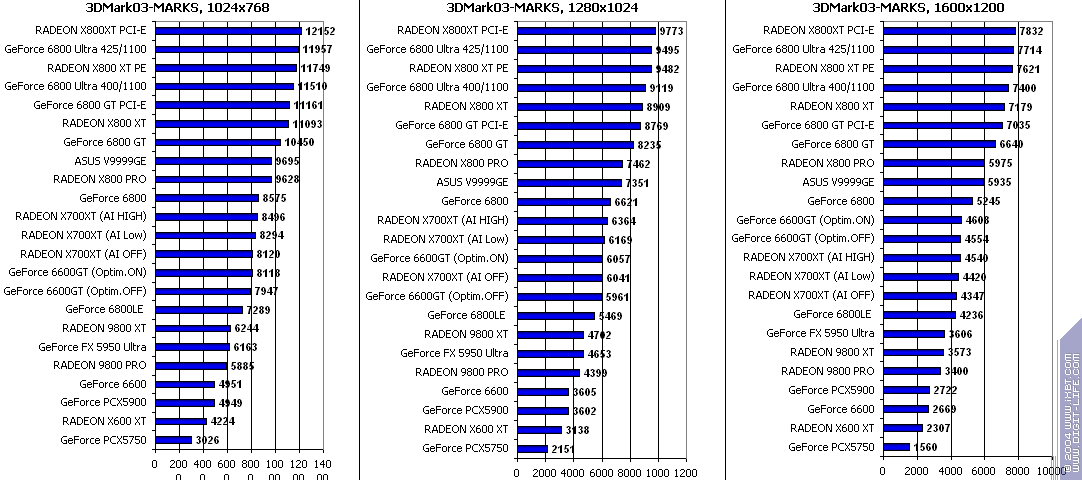 ATI Radeon X700XT, фото 133