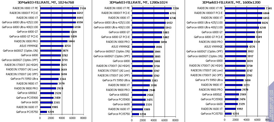 ATI Radeon X700XT, фото 42