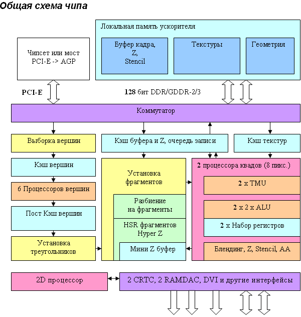 ATI Radeon X700XT, фото 2