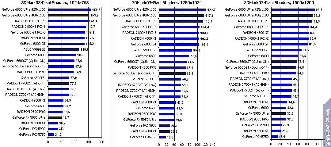 ATI Radeon X700XT, фото 46