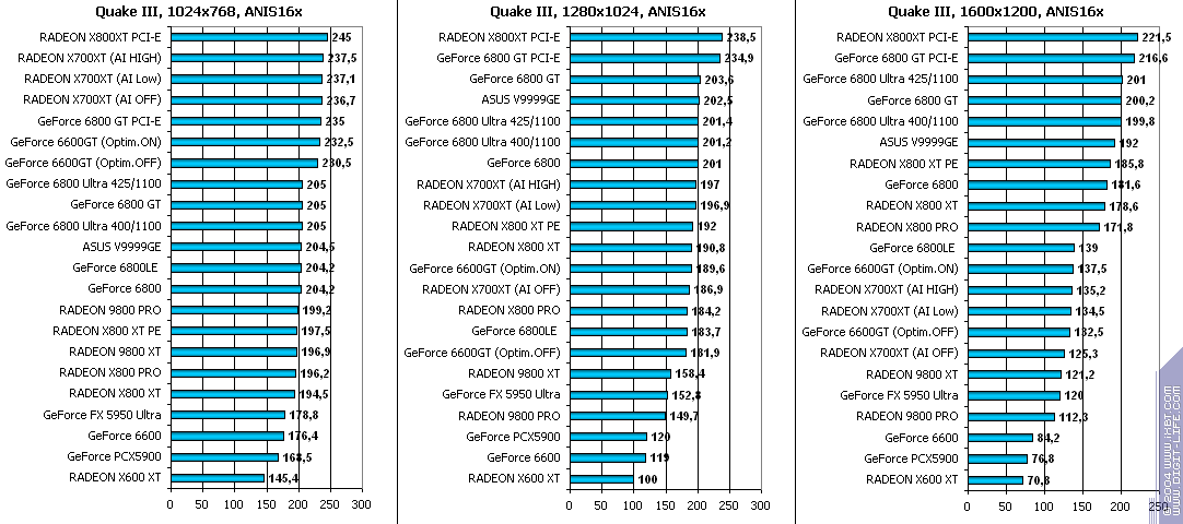 ATI Radeon X700XT, фото 50