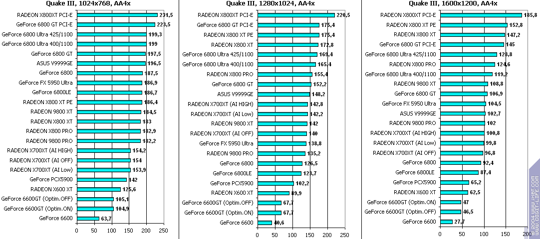ATI Radeon X700XT, фото 51