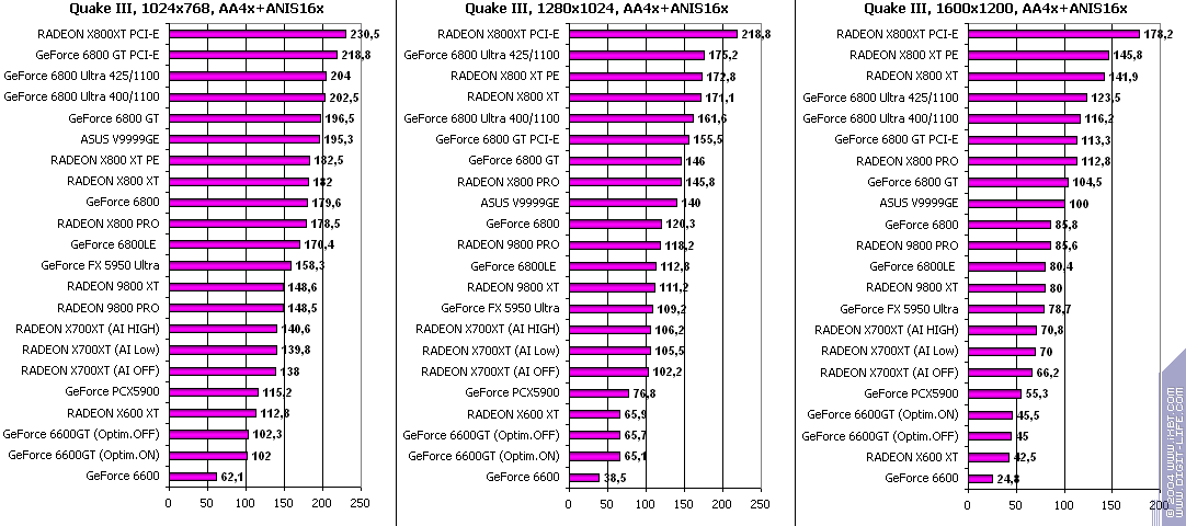 ATI Radeon X700XT, фото 52