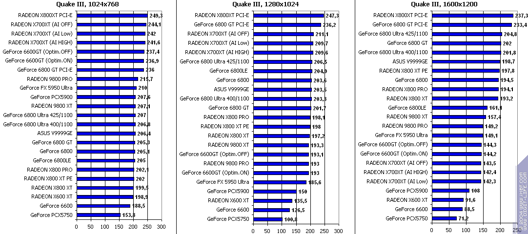 ATI Radeon X700XT, фото 49