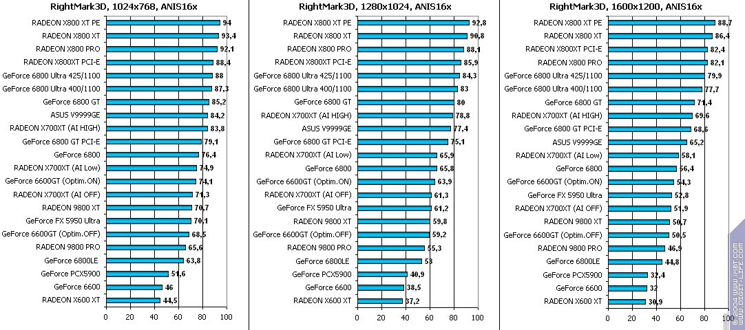 ATI Radeon X700XT, фото 80