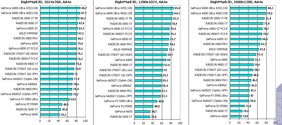 ATI Radeon X700XT, фото 81
