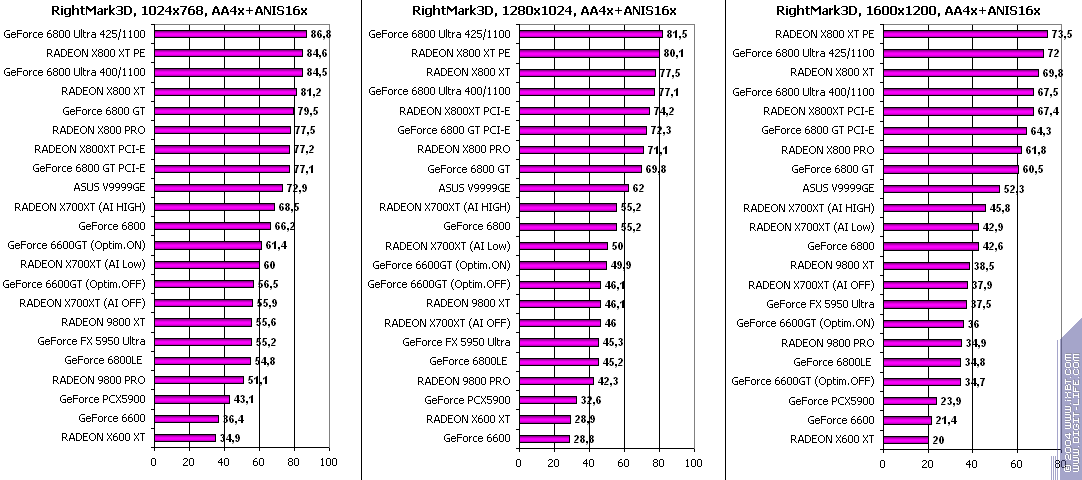 ATI Radeon X700XT, фото 82