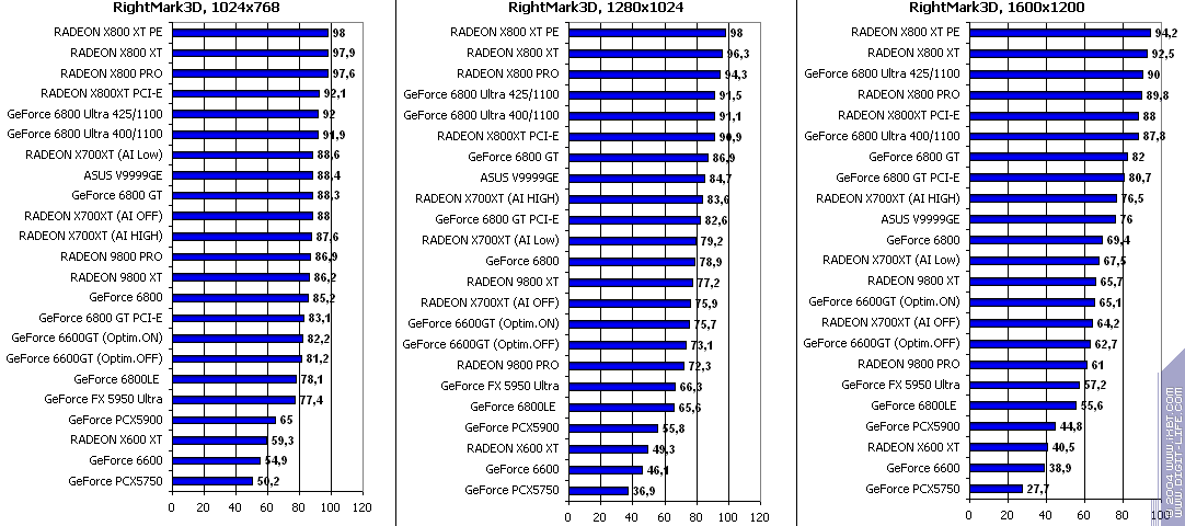 ATI Radeon X700XT, фото 79