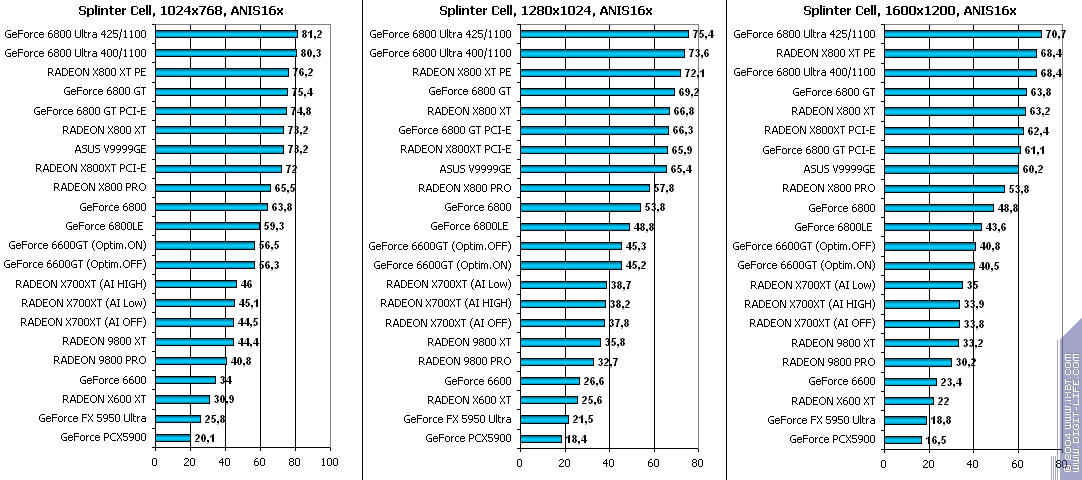 ATI Radeon X700XT, фото 106