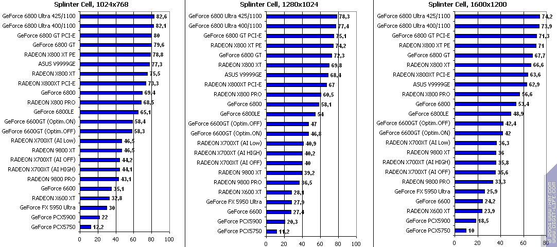 ATI Radeon X700XT, фото 105