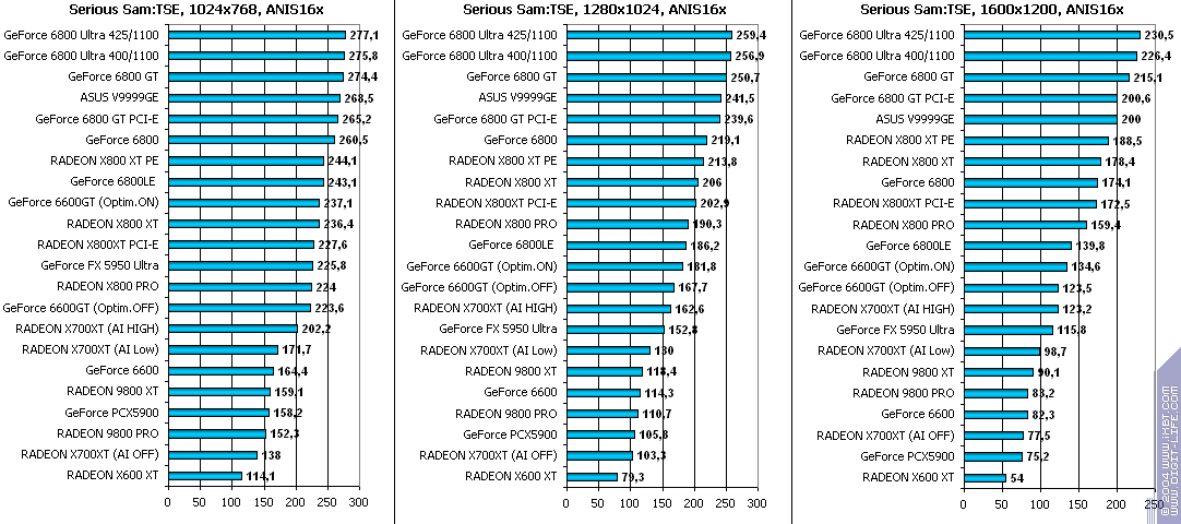ATI Radeon X700XT, фото 55