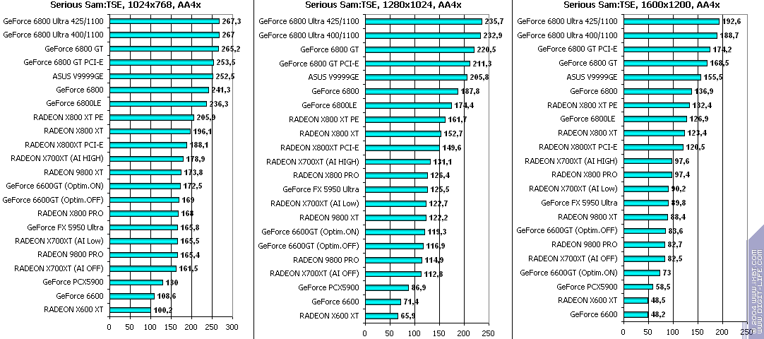 ATI Radeon X700XT, фото 56