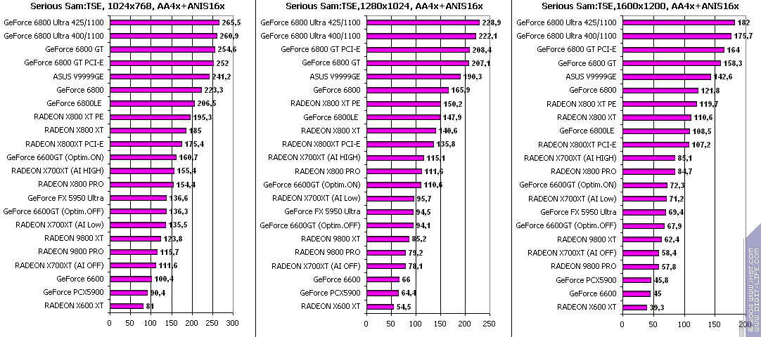 ATI Radeon X700XT, фото 57