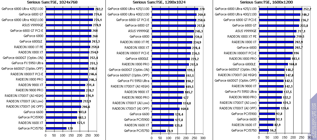 ATI Radeon X700XT, фото 54