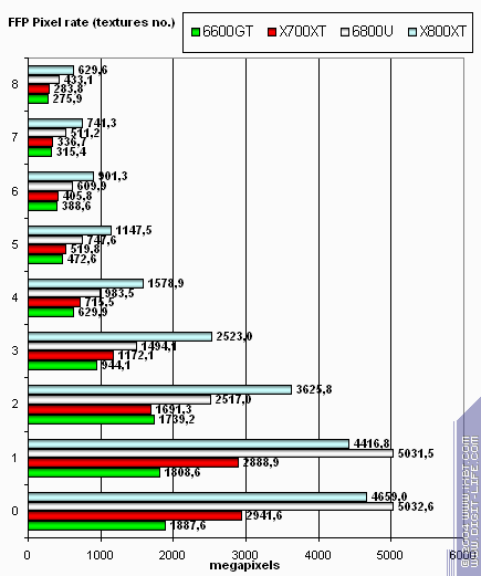 ATI Radeon X700XT, фото 25