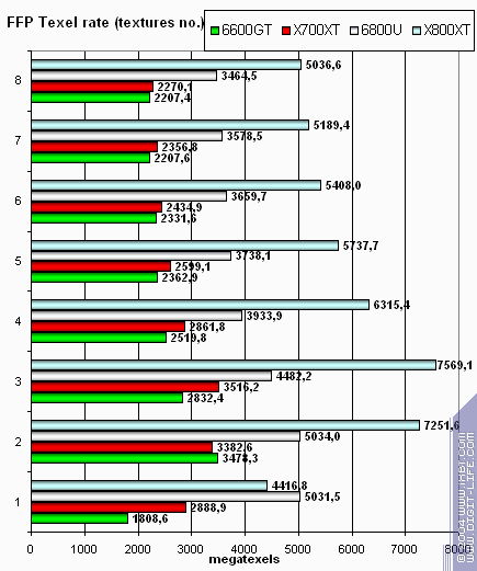 ATI Radeon X700XT, фото 24
