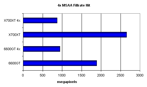 ATI Radeon X700XT, фото 41
