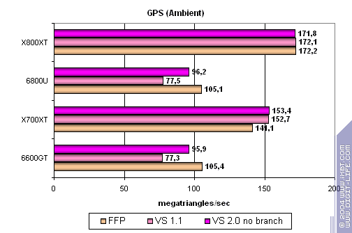 ATI Radeon X700XT, фото 29