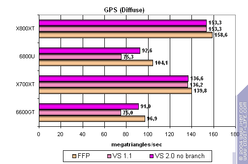 ATI Radeon X700XT, фото 30