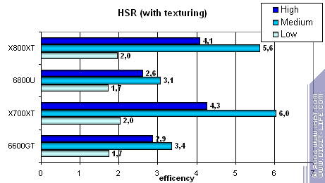 ATI Radeon X700XT, фото 36