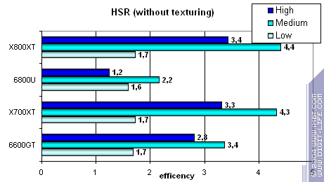 ATI Radeon X700XT, фото 35