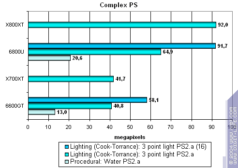 ATI Radeon X700XT, фото 34