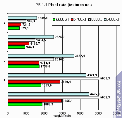 ATI Radeon X700XT, фото 26