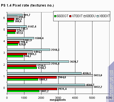 ATI Radeon X700XT, фото 27