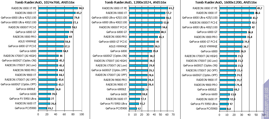 ATI Radeon X700XT, фото 85