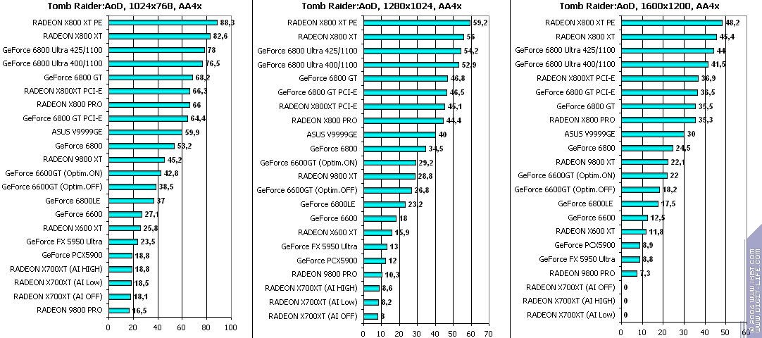 ATI Radeon X700XT, фото 86