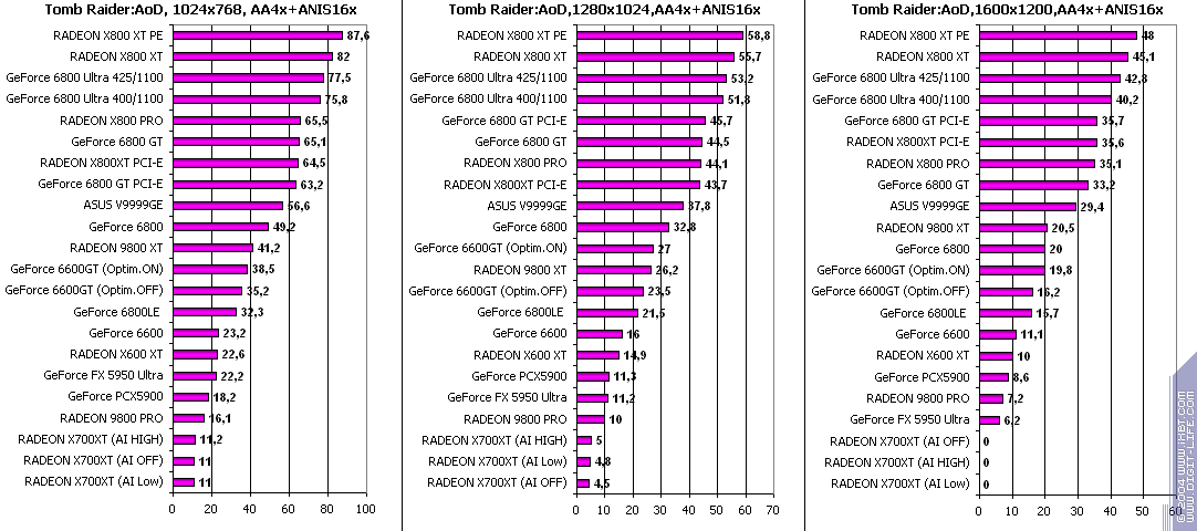 ATI Radeon X700XT, фото 87