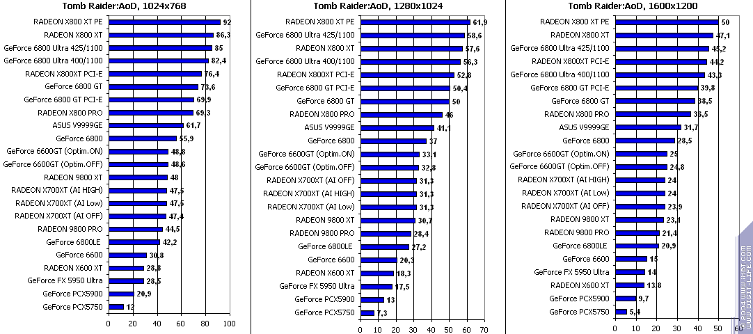 ATI Radeon X700XT, фото 84