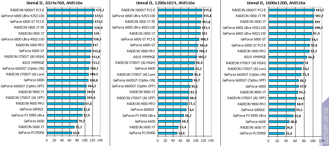ATI Radeon X700XT, фото 75