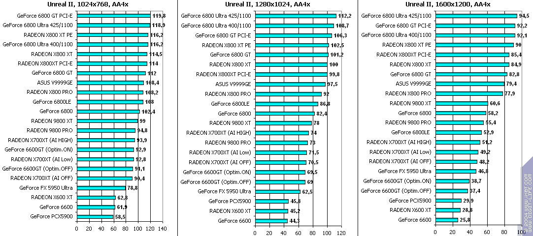 ATI Radeon X700XT, фото 76