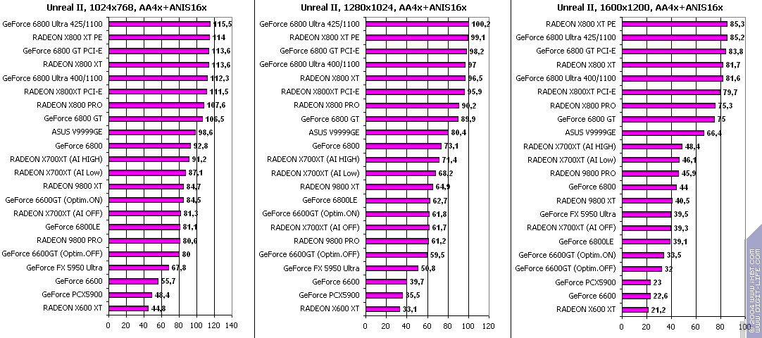 ATI Radeon X700XT, фото 77