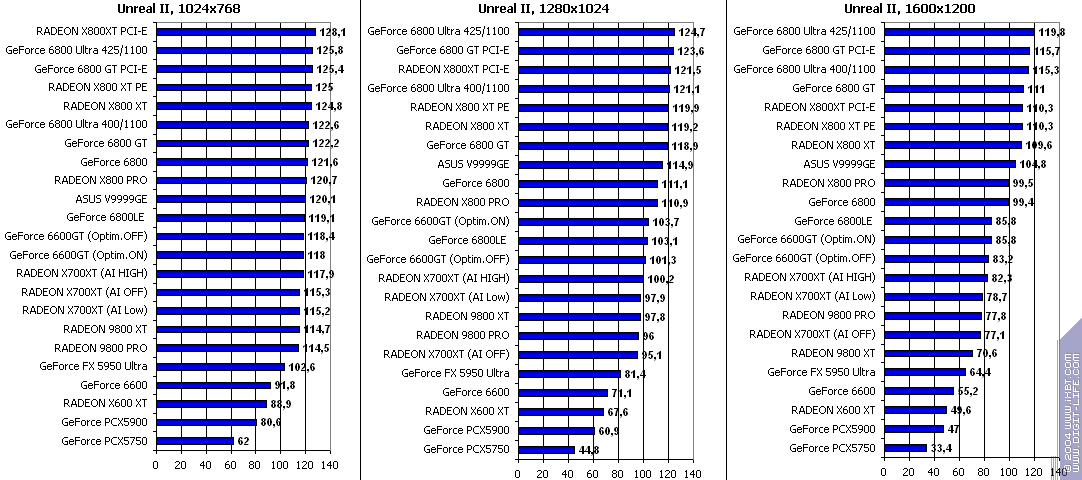 ATI Radeon X700XT, фото 74