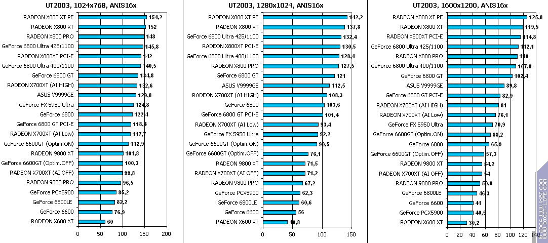 ATI Radeon X700XT, фото 70