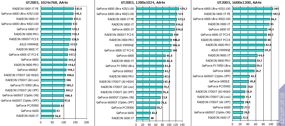 ATI Radeon X700XT, фото 71