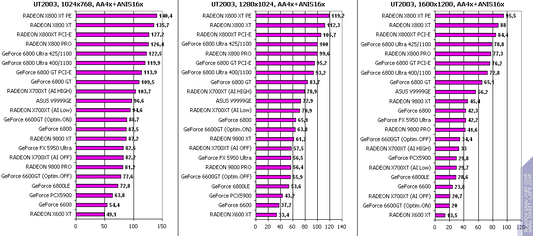 ATI Radeon X700XT, фото 72