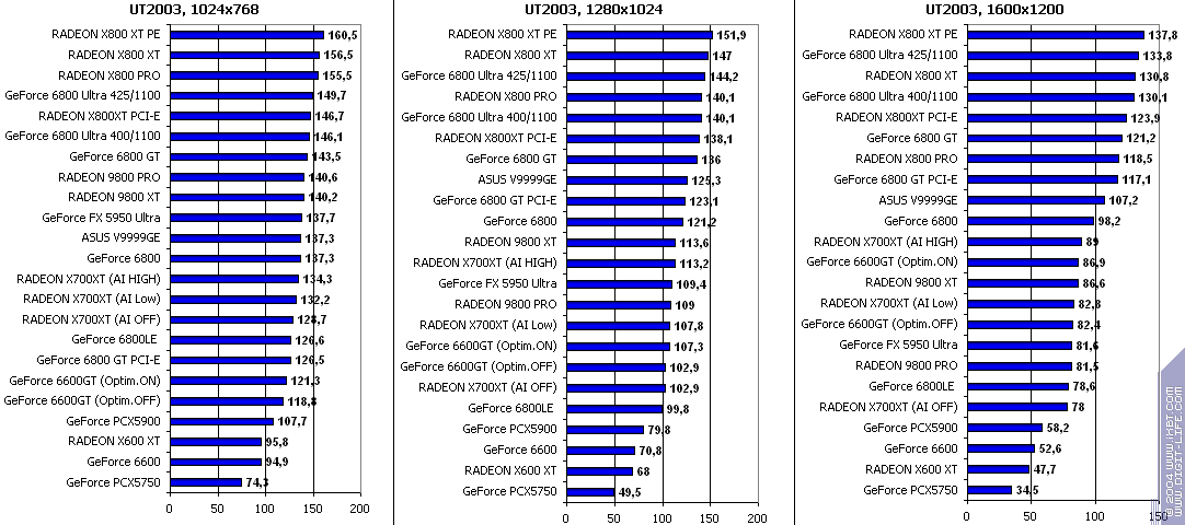 ATI Radeon X700XT, фото 69